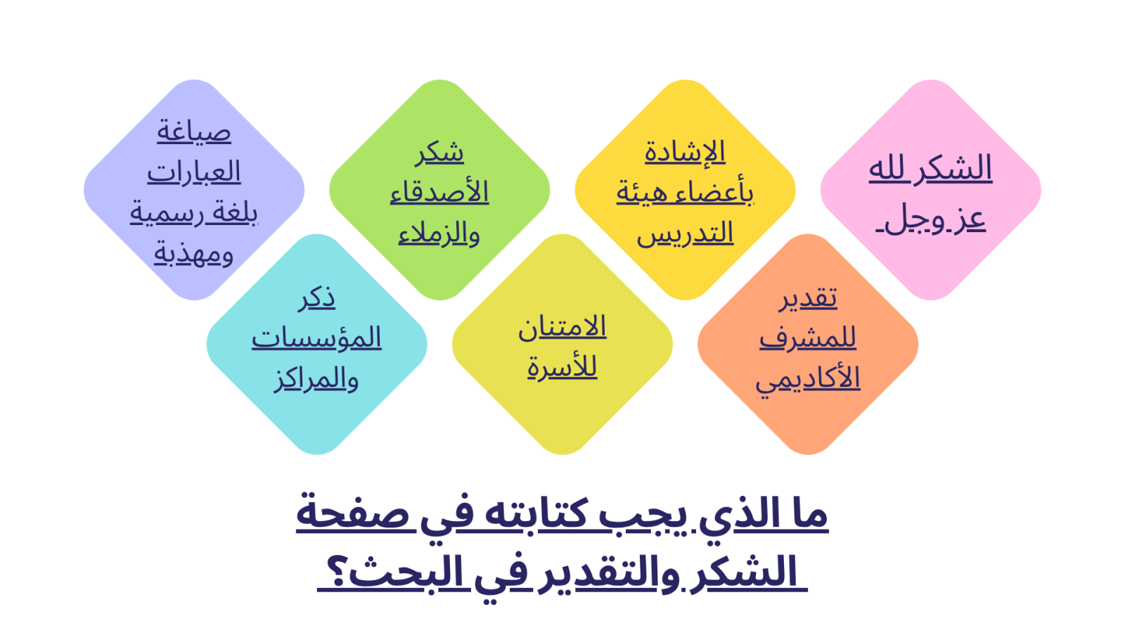 ما الذي يجب كتابته في صفحة الشكر والتقدير في البحث؟